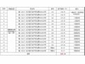  長沙市星沙國際物流園B4棟3、4號1-7層整體